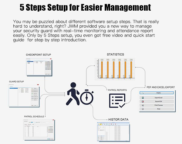 5000K-Guard-Tour-System-Software-5-steps-Setup