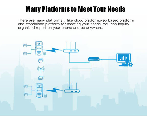 5000K-Guard-Tour-System-software-Platform