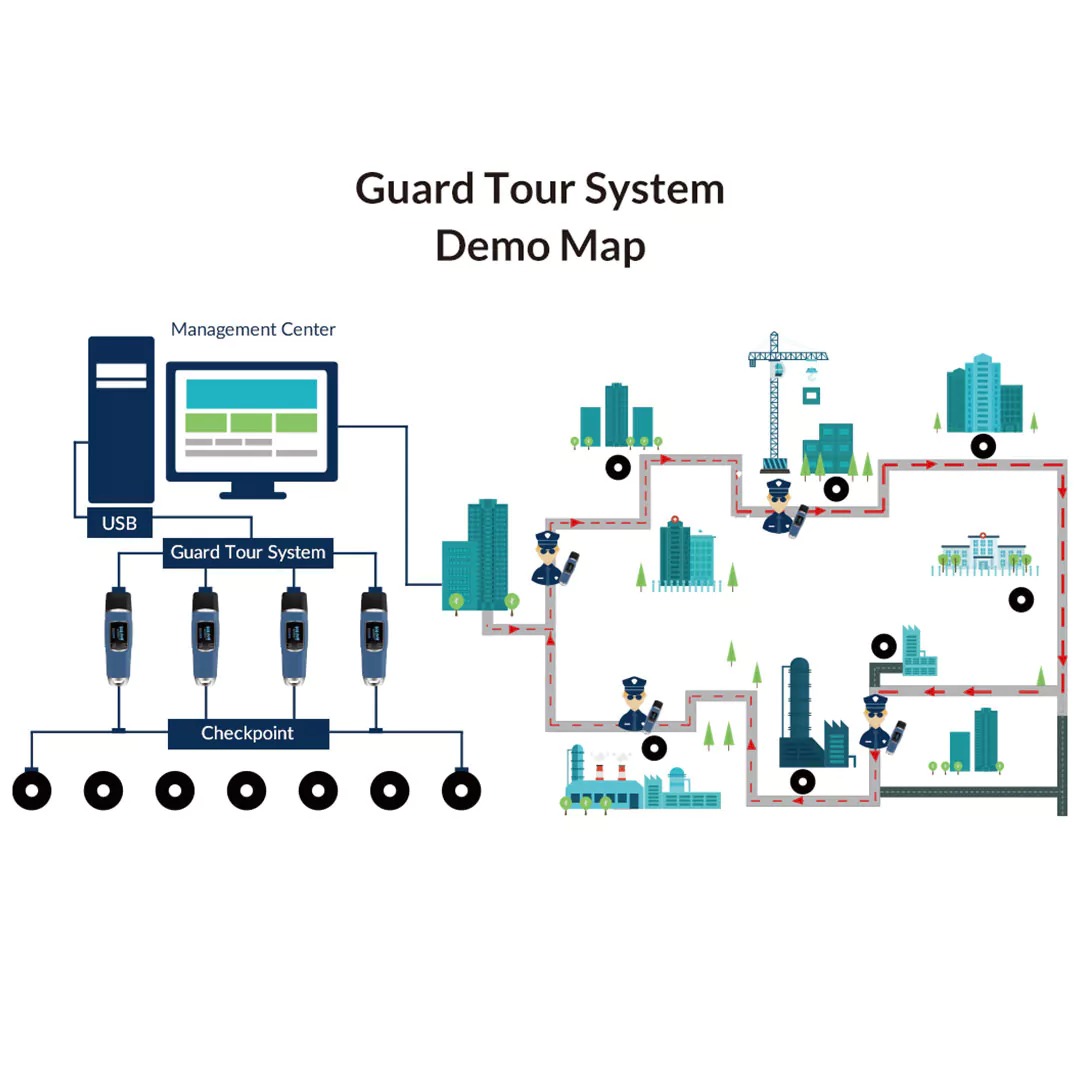 5000V4-Guard-Tour-System-How to Working