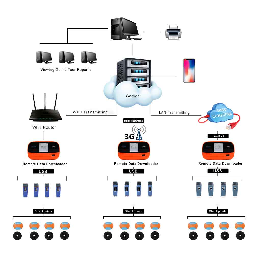 Remote-Data-Downloader-System-working